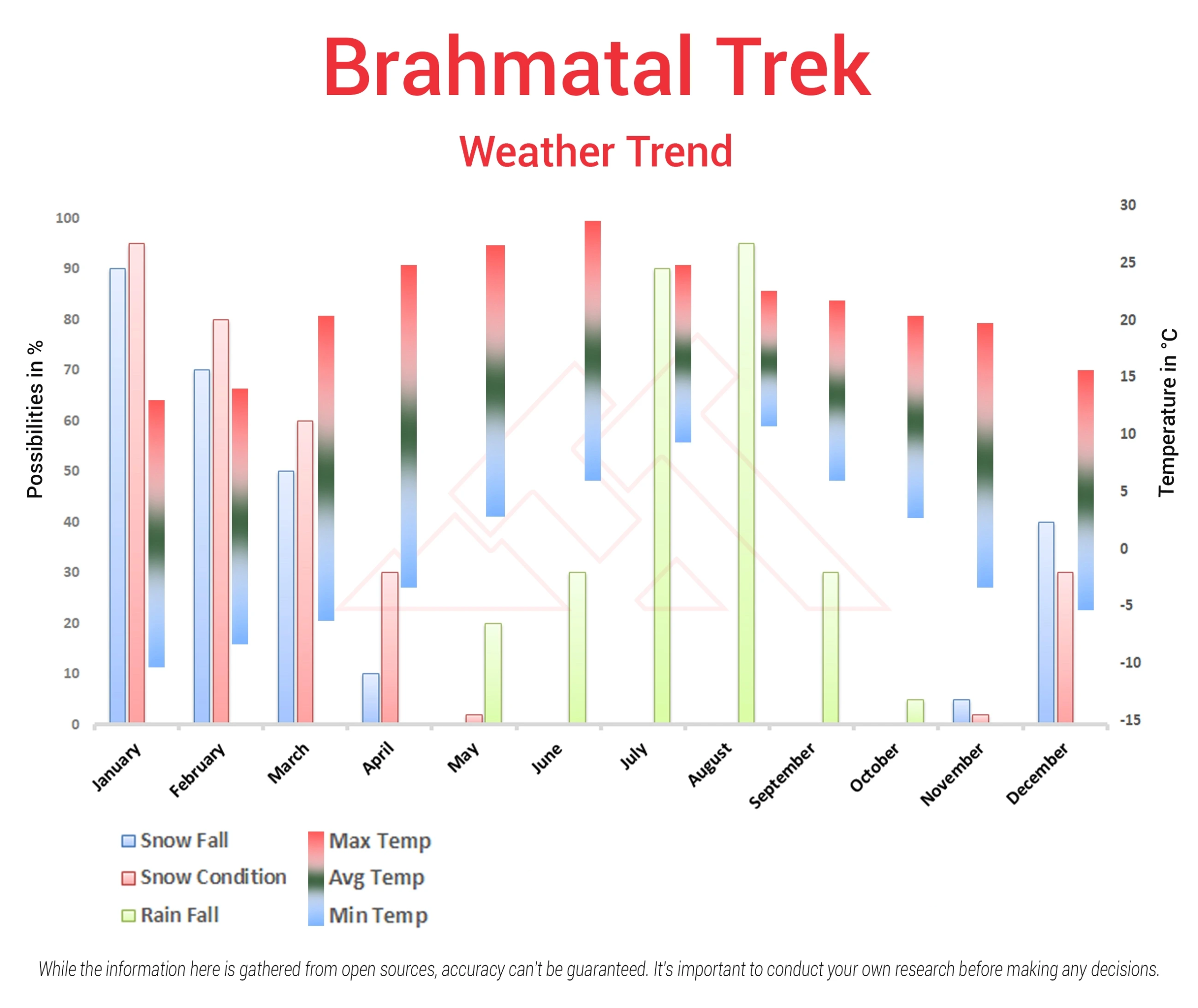 Trek Graph 1