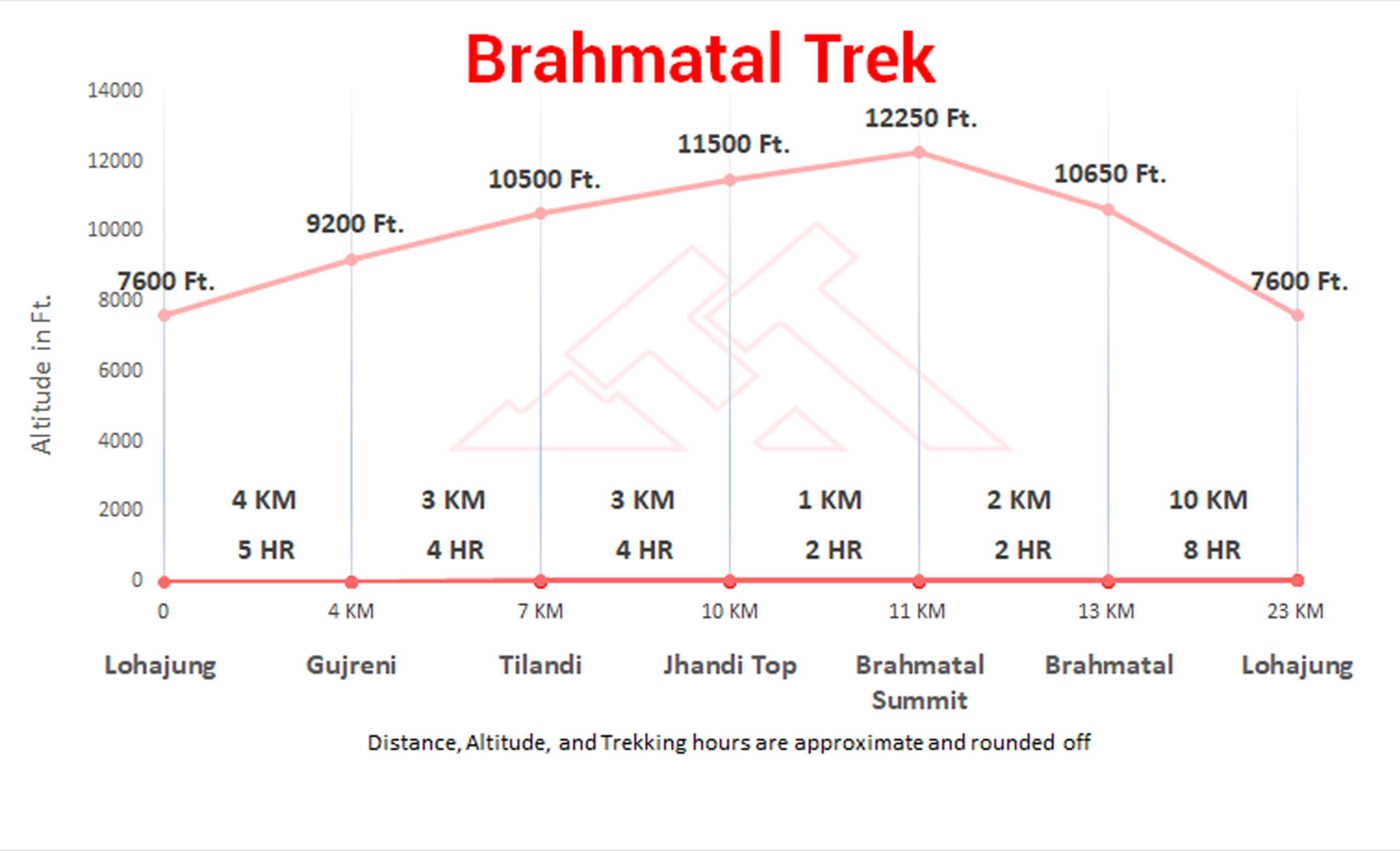 Trek Graph 2